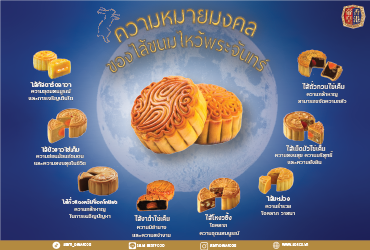 ความหมายมงคลของไส้ขนมไหว้พระจันทร์ ใครชอบไส้ไหนต้องดู !
