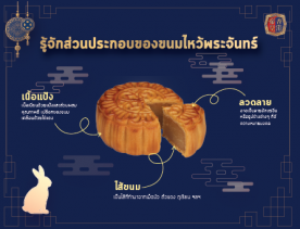 ส่วนประกอบของขนมไหว้พระจันทร์ต้องมีอะไรบ้าง ?